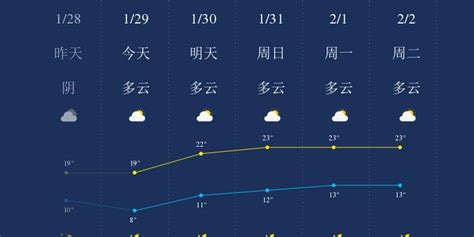 北京最新天气预报：晴朗在线，气温逐步攀升，后天将达27℃_京报网