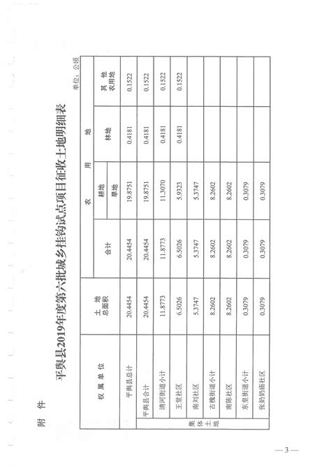 河南省人民政府关于平舆县2019年度第六批城乡增减挂钩试点项目征收土地的批复