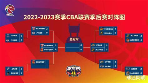 2023CBA半决赛赛程直播时间表 CBA半决赛对阵表图最新_深圳之窗