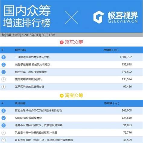 2017中国众筹行业发展年报 - 互联网金融门户 未央网