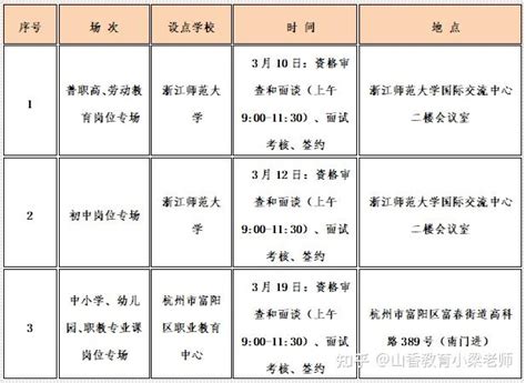 2017杭州富阳区事业单位招聘85人公告