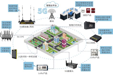 智慧园区-3d智慧园区-智慧园区管理平台系统|广州中微数字科技有限公司