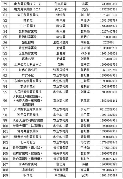 邯郸网络公司-邯郸网站建设-邯郸网页设计制作-邯郸电销机器人-邯郸OA办公系统-邯郸市渊博网络公司