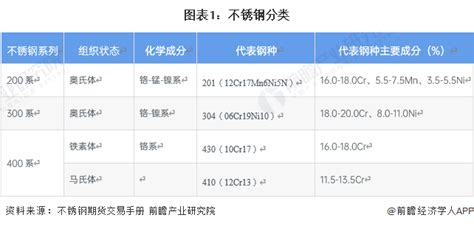 2020年中国不锈钢行业市场现状及发展前景分析 相较于发达国家增长空间巨大_研究报告 - 前瞻产业研究院