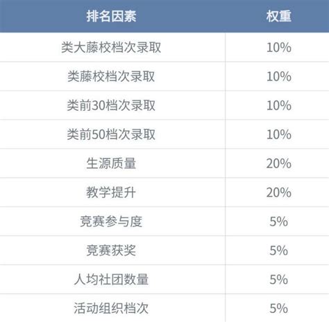 深圳有哪些好的国际学校（2022年深圳国际学校排名一览表） - 学习 - 布条百科
