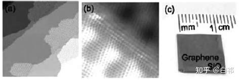 Chemists Achieve Breakthrough in the Synthesis of Graphene Nanoribbons ...