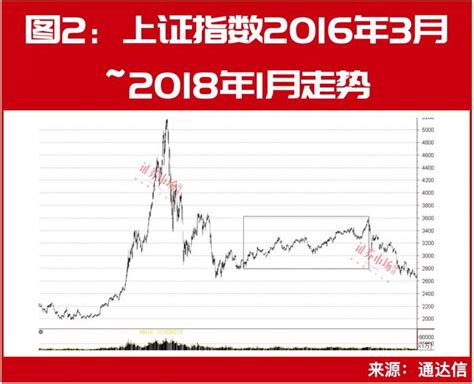 王孝安2023最新持股持仓明细_牛散王孝安2023年持股表 #牛散# #牛散传奇# #牛散的仓位# 牛散是指盈利能力非常好的散户，牛散一般都能 ...