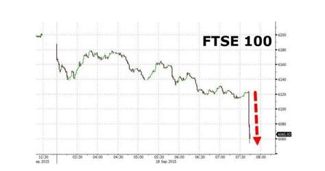 英国股市,伦敦金融时报指数，英国金融时报指数实时行情图(每3分钟自动更新一次)