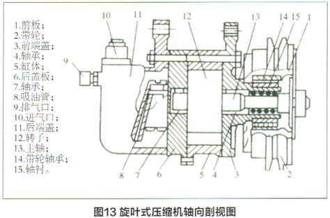 双向活塞斜盘式汽车空调压缩机设计(含CAD零件装配图,IGS,SolidWorks三维图)||机械机电