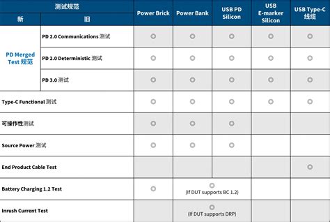 USB 官方认证测试 - GRL China