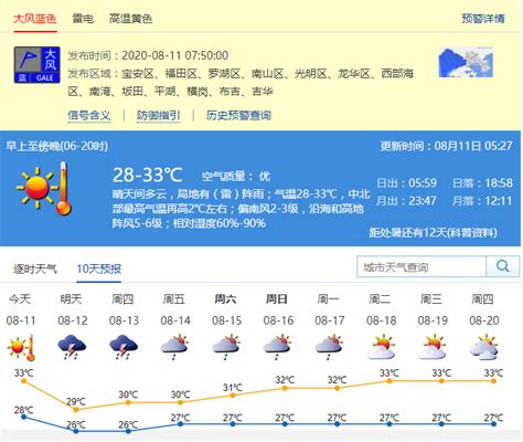 大风蓝色预警信号持续生效，有雷阵雨，带好雨具，安全出行_深圳新闻网