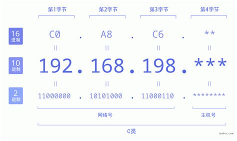 192.168.198开头的IP是哪里的IP,IP地址列表: 192.168.198.* (192.168.198.0 - 192.168 ...