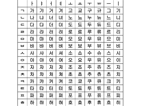 韩语学习：零基础到底如何学韩语，看完这篇就差不多了