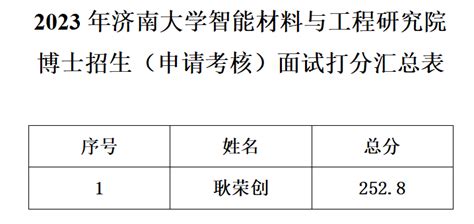 【公示】教育学部2022年11月党员转正公示（一） – 华东师范大学教育学部