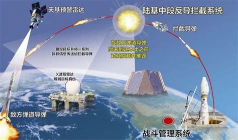 中国空军进行反导演习：发射S300末端拦截弹道导弹_手机新浪网