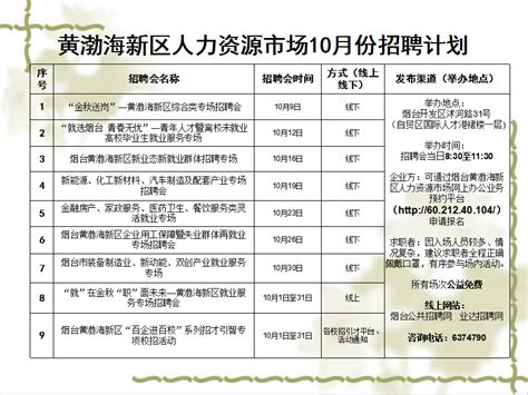 烟台经济技术开发区 就业岗位信息 烟台黄渤海新区人力资源市场10月份招聘计划