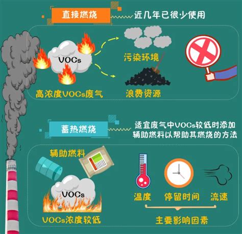 一起来了解VOCs常见的末端治理技术有哪些？惠州环保 惠州废气处理-广东绿维环保工程有限公司