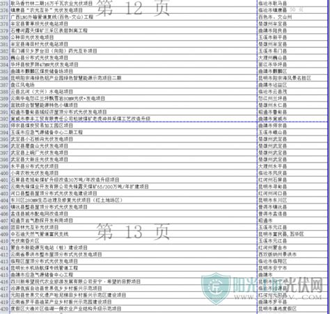 云南:发布2022年省级重大项目清单,光伏118个_阳光工匠光伏网