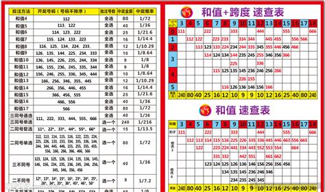2008年最新中国福利彩票开奖号码表格CDR9设计图__条纹线条_底纹边框_设计图库_昵图网nipic.com