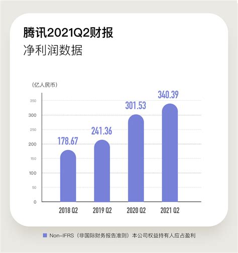 京东物流 2022 年一季度营收 274 亿元，这数据说明了什么？ - 知乎