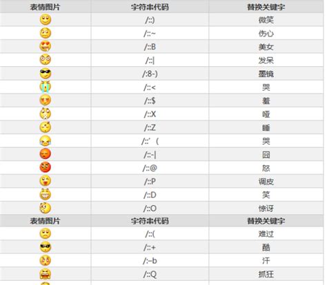 微信表情含义图解图片