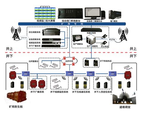 MESH 无线自组网设备(区域无线覆盖设备）-北京军腾高科信息技术有限公司