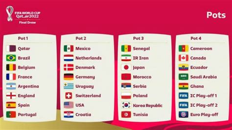 2022年卡塔尔世界杯小组赛分组抽签时间、规则（32强名单）-闽南网