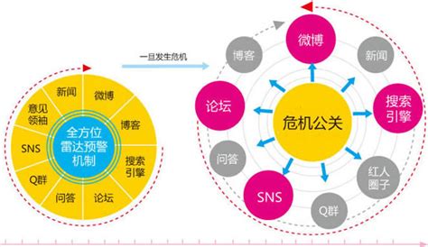 危机公关的8个基本原则_北京朗创网络营销
