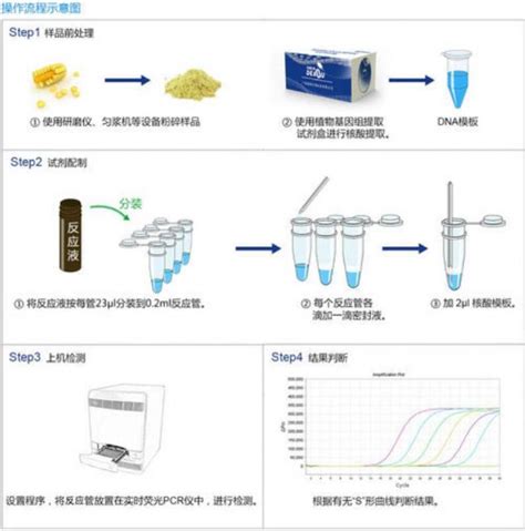 PCR实验室设计建设方案 - 广东兴霖实验室建设