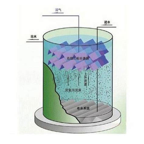 污水处理厌氧塔内部构造图 厌氧塔反应器 - 污水处理频道
