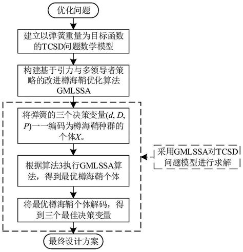 2019海迅软件正版家具设计衣柜橱柜定制数控生产优化开料软件 - 海迅 - 九正建材网