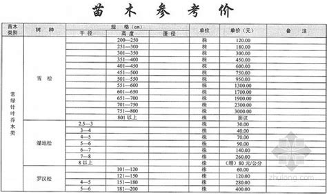 武汉市2022年3季度苗木7、8、9月工程造价信息价下载