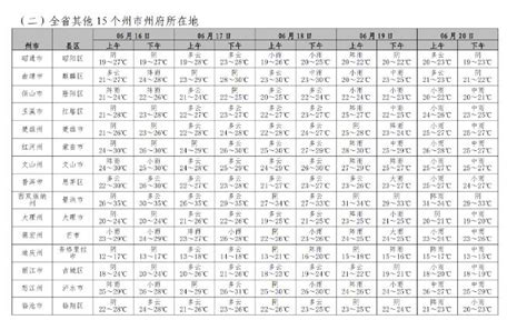 08月10日08时云南省未来24小时天气预报_手机新浪网