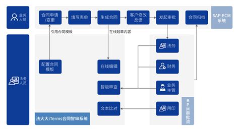 浙江巨化上线法大大iTerms，AI助力合同审查数智化 - 知乎