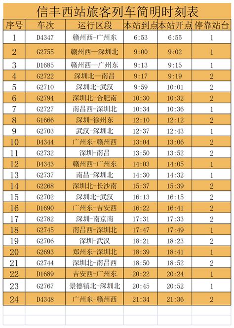 春运开启！信丰最全高铁、火车、汽车、公交线路时刻表在这……_临客_工作_列车