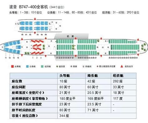 经济舱_A330体验_南航机上服务 - 中国南方航空官网