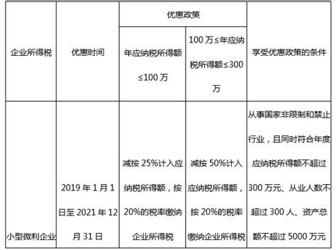 2023高新技术企业税收优惠政策-广州凯东知识产权