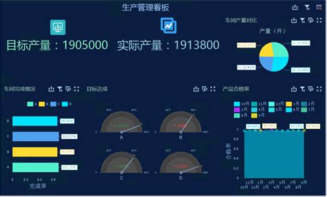 数据可视化-大屏展示设计|UI|软件界面|Jun_Jie - 原创作品 - 站酷 (ZCOOL)