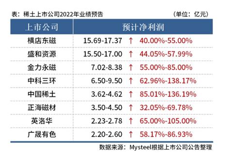 中国稀土资源分布及各省稀土资源分布情况一览 - 锐观网