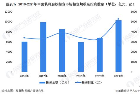 截至2018年末私募基金管理规模达12.7万亿元 - 财经 - 中国产业经济信息网