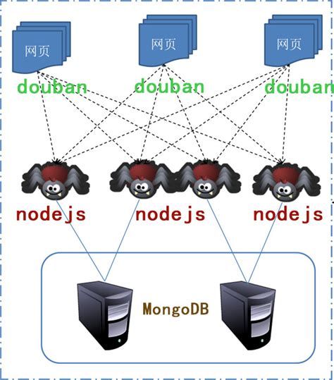 简单易学！使用 Node.js 编写爬虫，跟着教程一步步实现！_nodejs 爬虫-CSDN博客