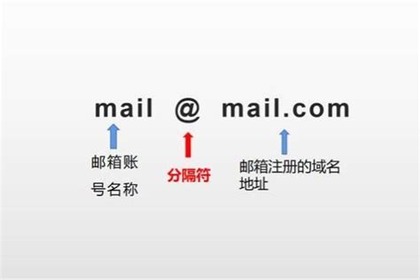 工作邮件格式,工作邮件格式范文,工作邮件_大山谷图库