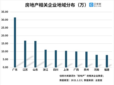 房地产企业注册量激增51% 江苏企业数量排名全国第二_江南时报