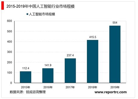 2021年中国无人洗车市场分析报告-市场运营现状与发展趋势研究_观研报告网