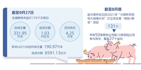 生猪期货最新价格—今日生猪期货走势图最新 - 理财资讯 - 华网