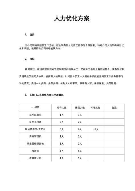 最新原创人力优化方案裁员方案.doc下载_12页_计划方案_果子办公