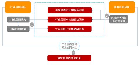 【政策解读】一张图了解上海市固定资产投资项目节能验收工作流程！_上海杨浦