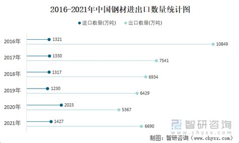 2017年1-6月中国钢材出口数据分析：出口量下滑28%-中商情报网