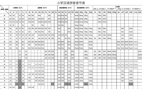 小学汉语拼音音节表 - 教育素材 - 哎呦哇啦au28.cn