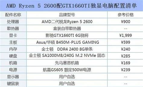 2019年四款AMD台式主流游戏电脑配置 - 123电脑配置网